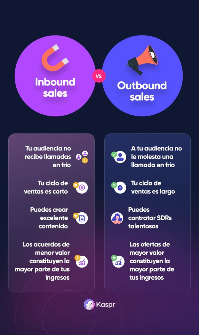¿Qué Son Las Outbound Sales O Ventas Salientes?